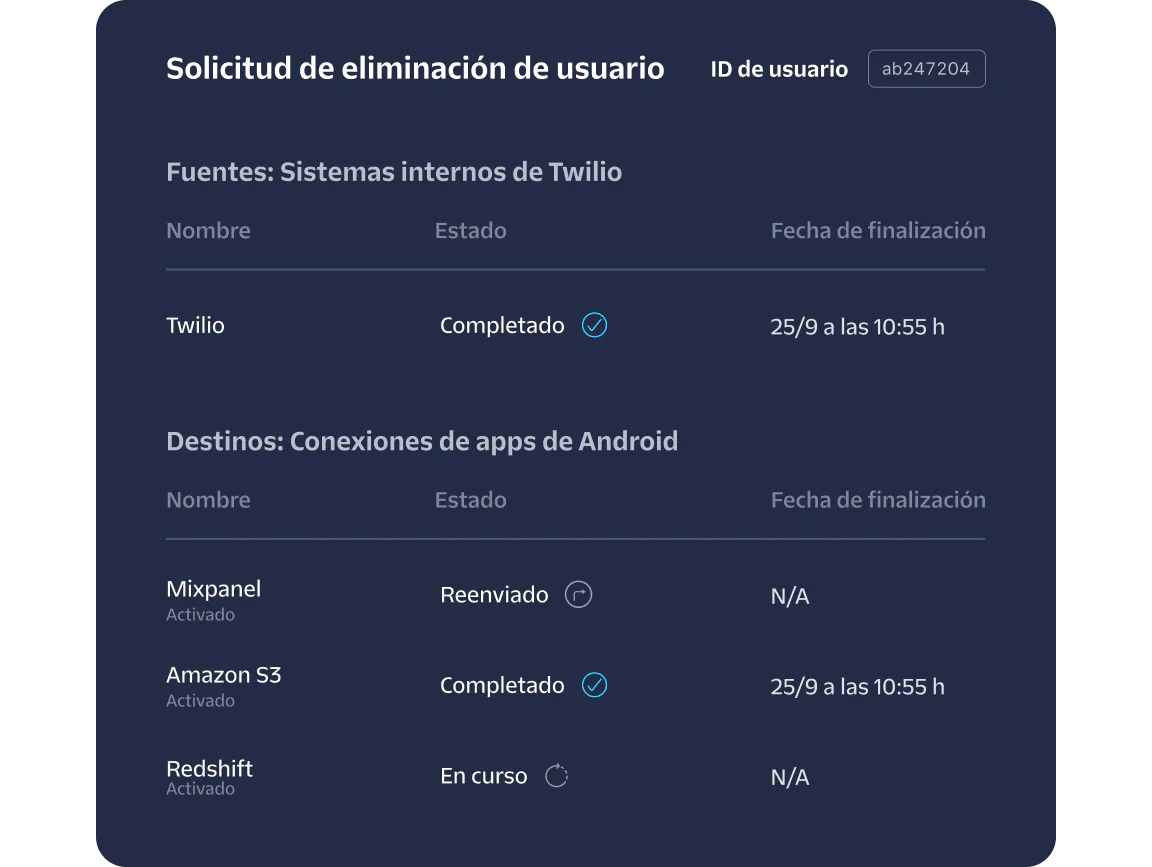 Status of user deletion request showing completed and in-progress tasks with various services.