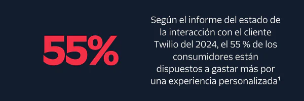 Experiencia personalizada