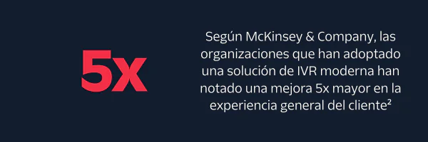 IVR moderna
