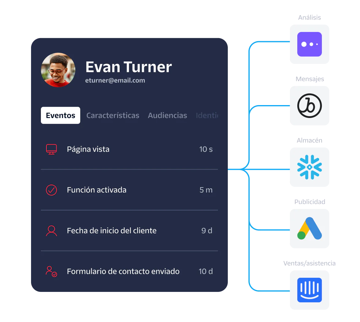 User Activity Tracking Dashboard with Event Summary Dashboard displaying user activities, event time stamps, and icons of associated analytics and support platforms.