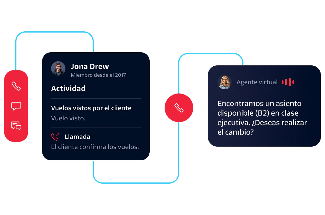 Customer Interaction Flow for Flight Upgrade Diagram showing customer interaction and an offer to upgrade to business class by Virtual Agent.