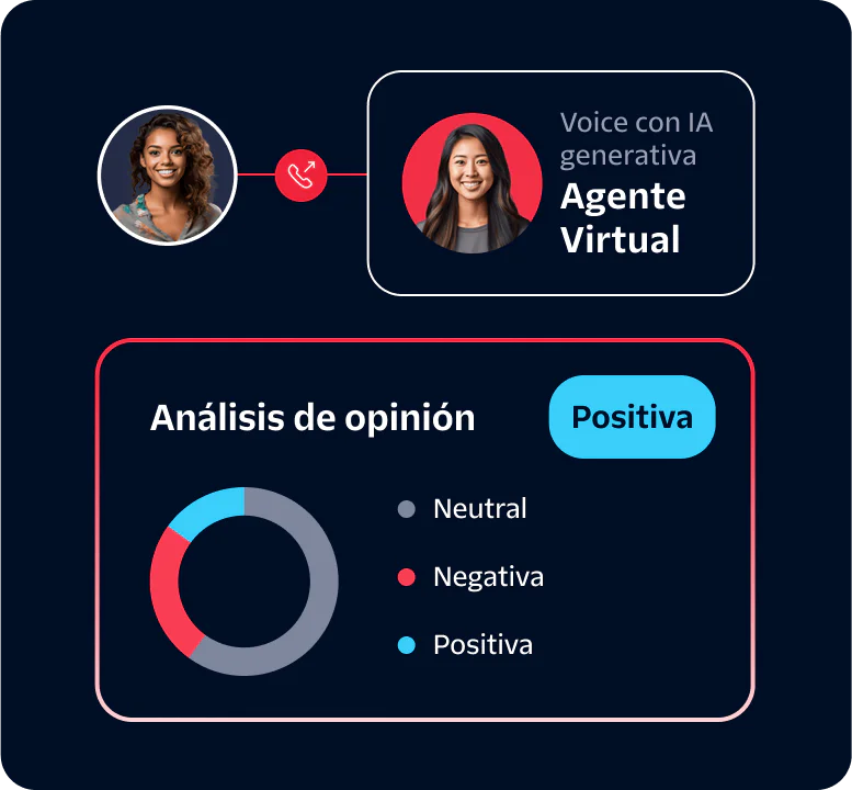 Virtual Agent Sentiment Analysis Dashboard A dashboard showing a virtual agent and sentiment analysis results indicating positive sentiment.