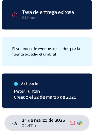 Notification Flow of Successful Delivery and Event Threshold A notification flow showing successful delivery rate, volume threshold exceeded, and an enabled event on 03/24/2025.