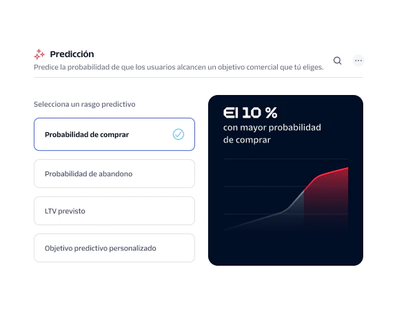 Predictive analytics dashboard showing user likelihood to purchase with a highlighted Top 10% section.