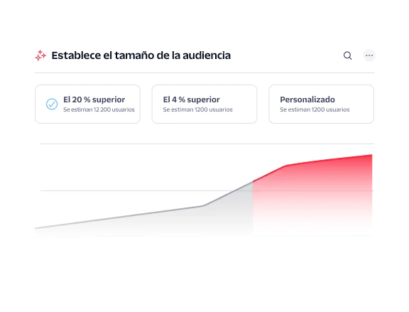 Options for top 20%, top 4%, and custom audience size with growth chart in background.