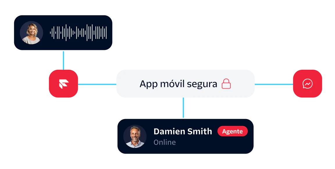 Interface showing secure mobile app with customer support chat and agent status