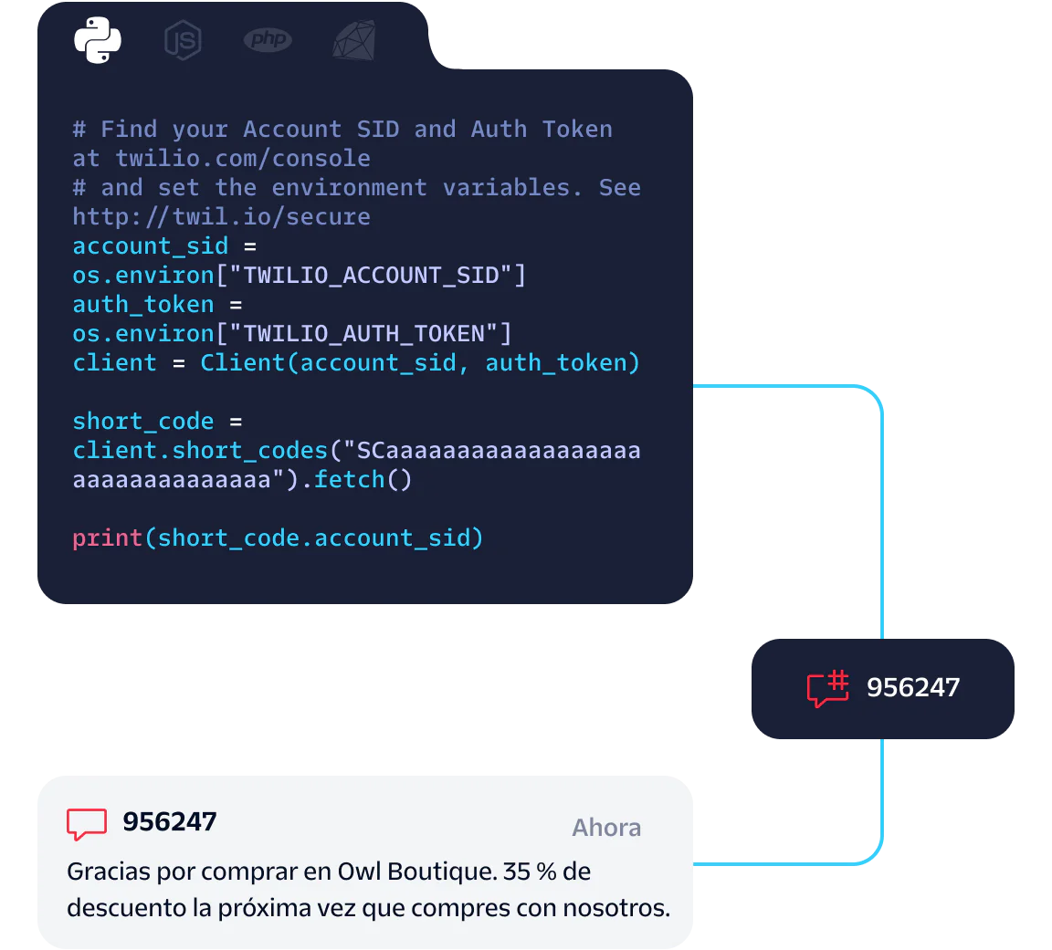 Code snippet for Twilio authentication and example SMS notification with a discount code.