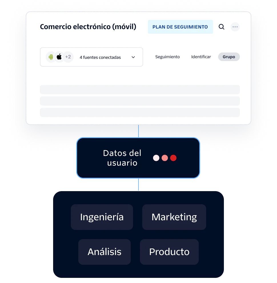 Data Flow for eCommerce Mobile Tracking Plan Diagram showing eCommerce mobile tracking plan with user data connecting to various departments.