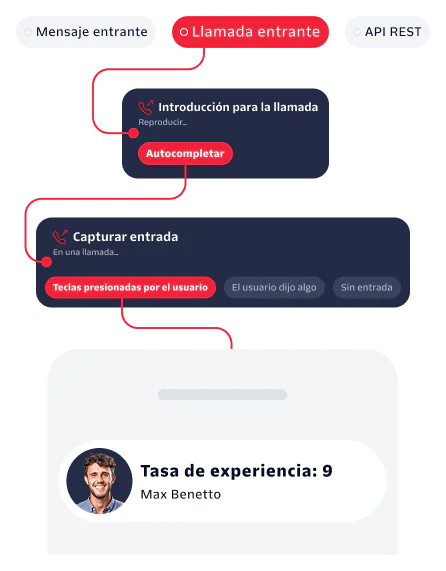 Flowchart showing steps for handling an incoming call, including intro, input gathering, and experience rate.