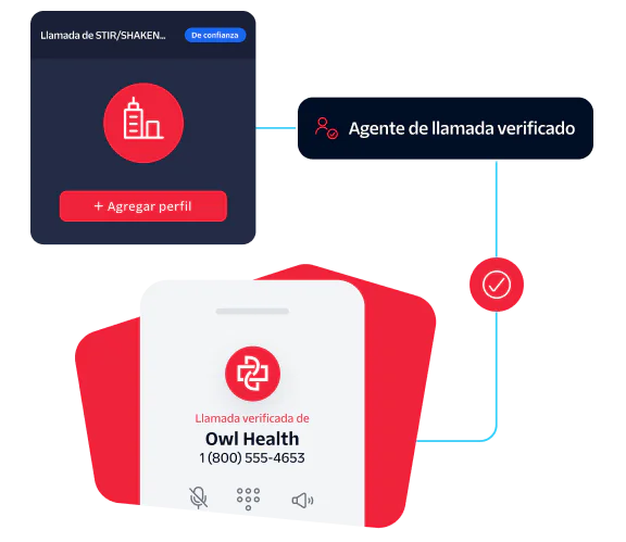 Infographic showing health call verification using SHAKEN/STIR and phone details for Owl Health.