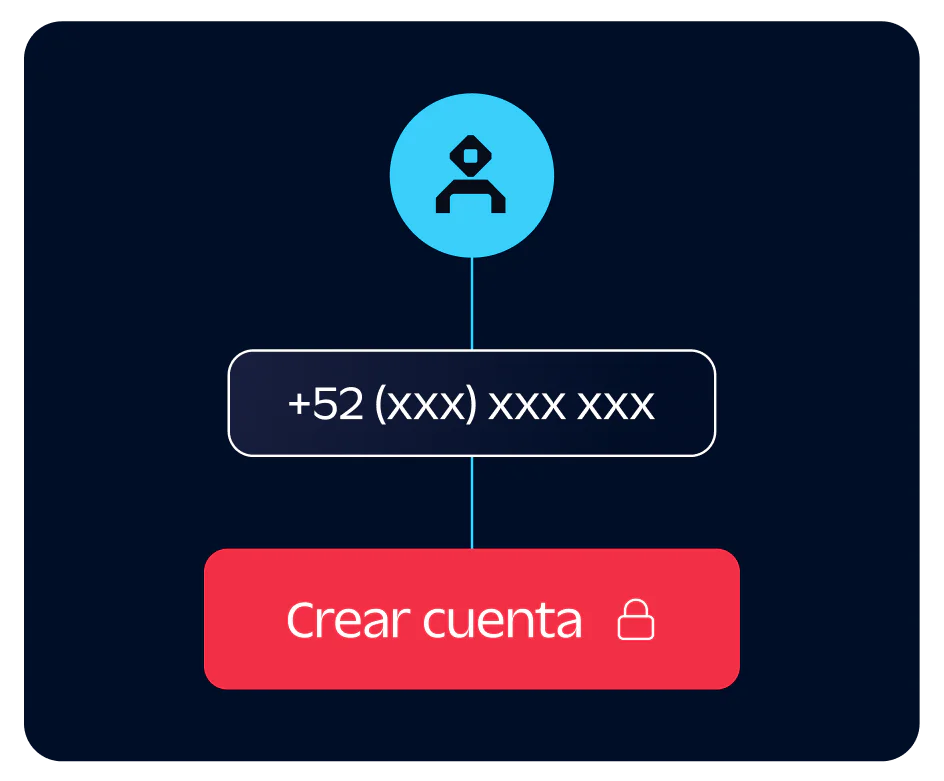 User identity validation using Twilio carrier signal data and possession factors.