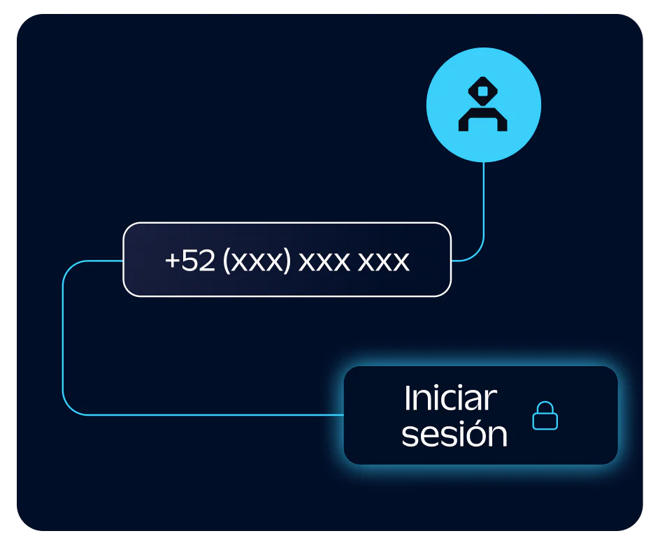 User verification using Twilio’s phone data intelligence