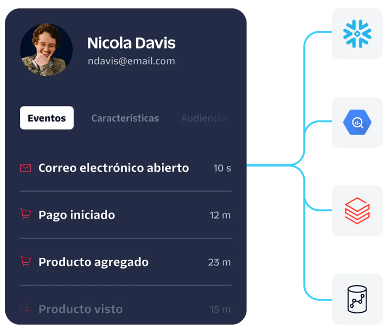 Dashboard showing Nicola Davis's event activity with icons linked to different services