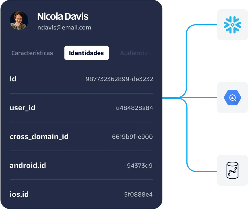 Profile card of Nicola Davis showing Identities and data integrations with three technology icons