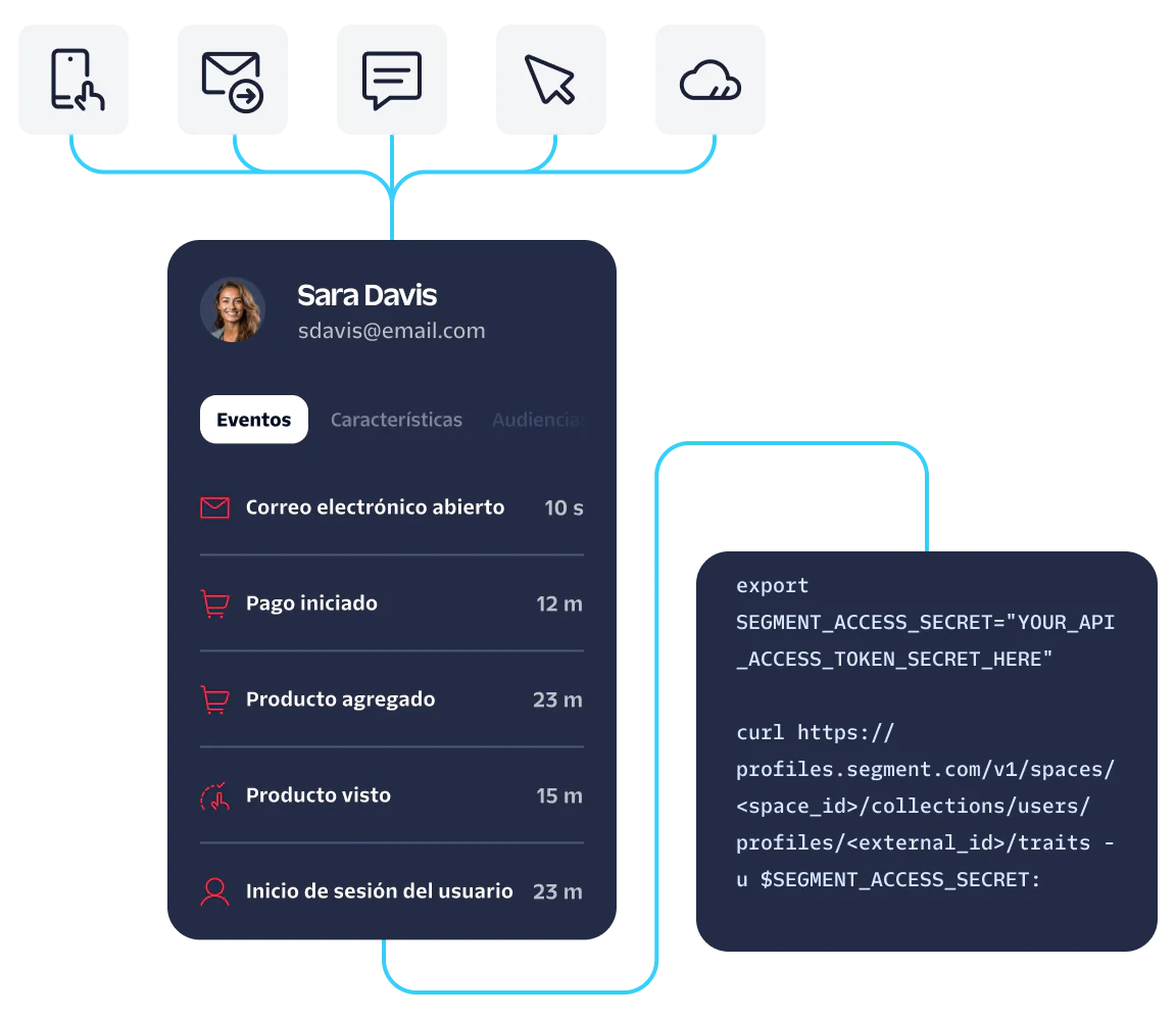 Dashboard showing user activity details and integration instructions.