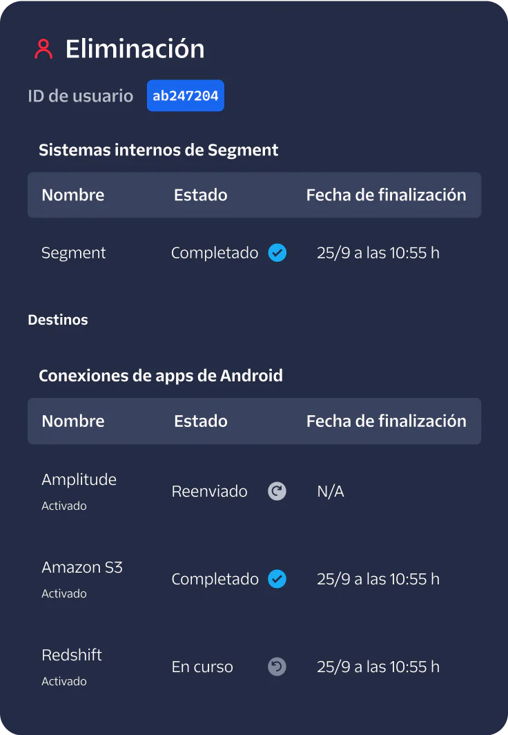A user deletion status screen showing internal systems and app connections with completion statuses.