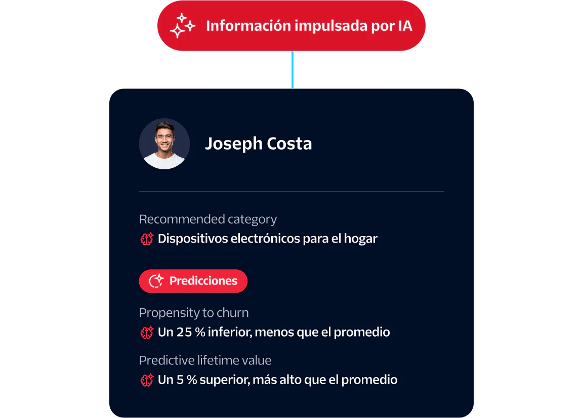 Joseph Costa; Home Electronics; predictions