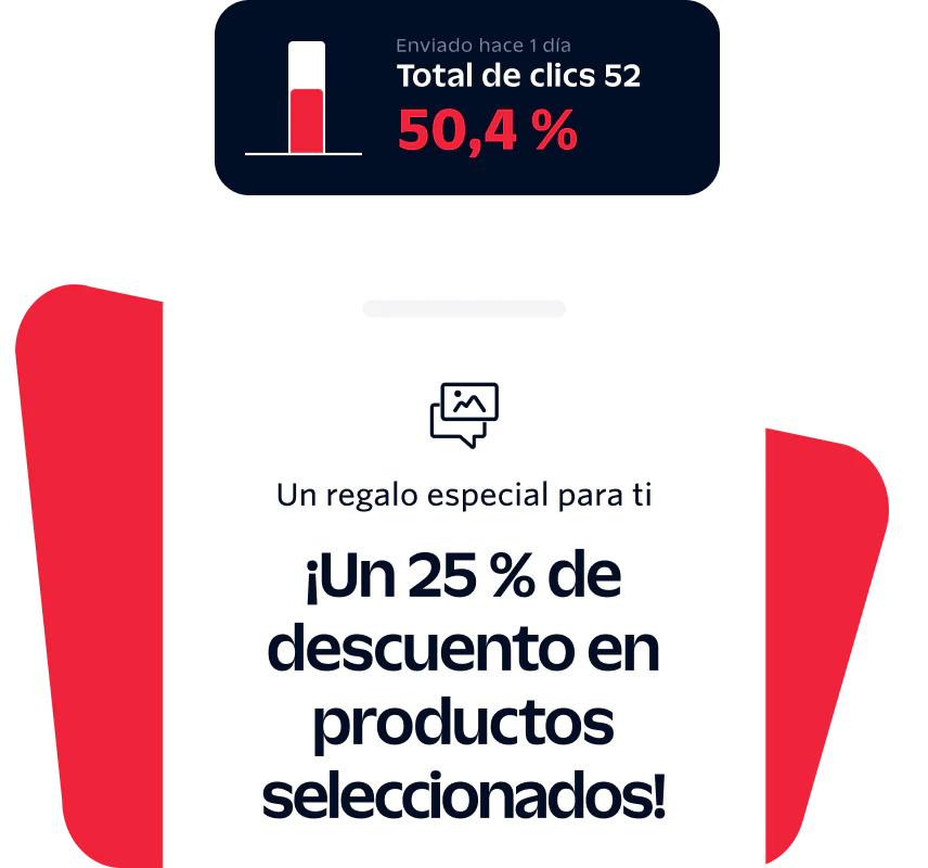 Graphic showing 25% off selected products, 50.4% click-through rate, with text sent 1 day ago and 52 total clicks.