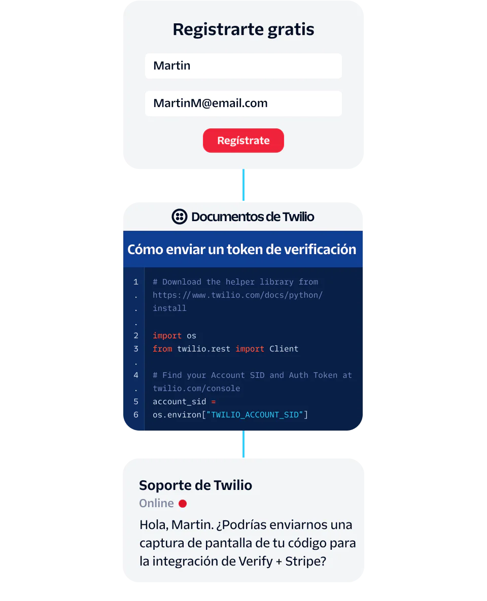 User Signing Up and Seeking Support for Twilio Verification Token Integration A user signs up and seeks Twilio support for verification token integration.