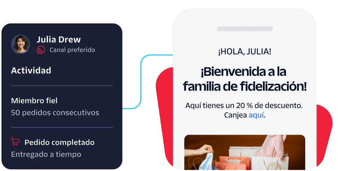 Customer Loyalty Reward Notification Screenshot showing Julia Drew's order status and a welcome message with a 20% off offer.