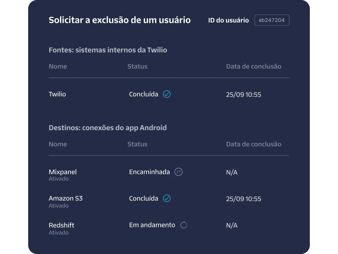Status of user deletion request showing completed and in-progress tasks with various services.