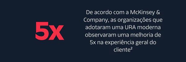 URA moderna