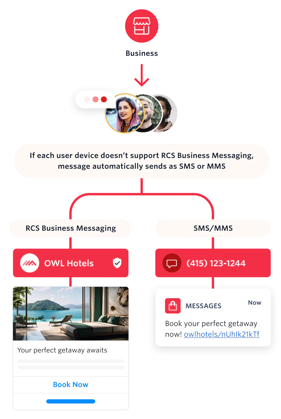 RCS Business Messaging