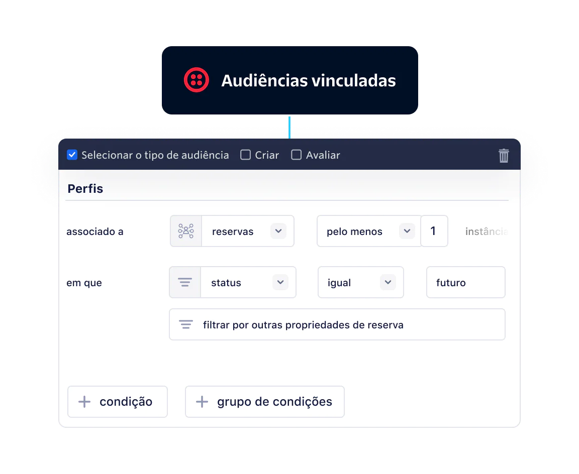 Interface screen for selecting and building linked audience profiles with specific conditions.