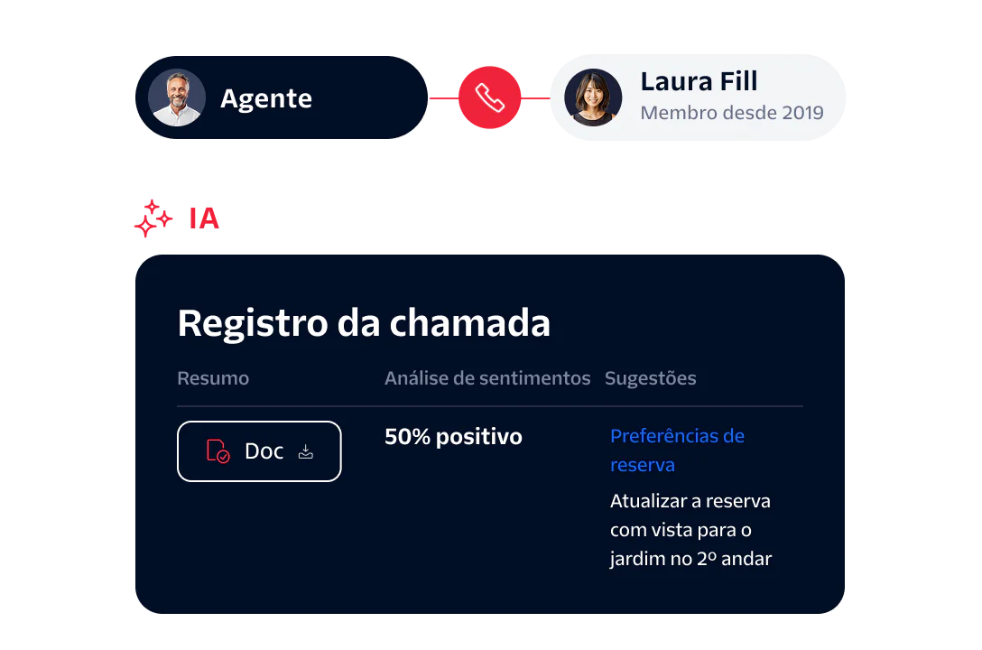 Interface showing a live agent, AI assistance, call log, sentiment analysis, and suggestions.