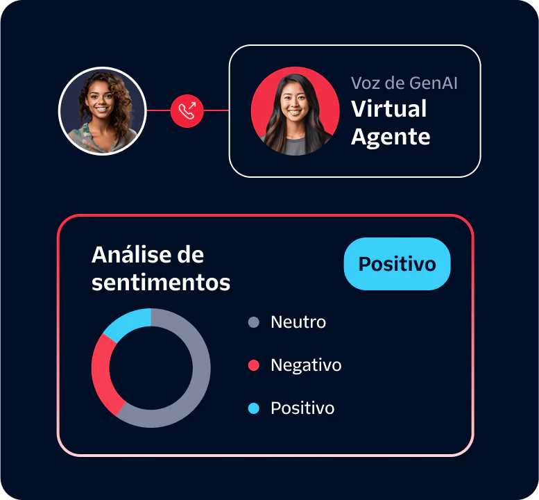 Virtual Agent Sentiment Analysis Dashboard A dashboard showing a virtual agent and sentiment analysis results indicating positive sentiment.