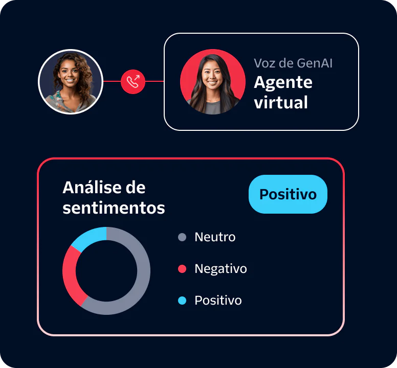Virtual Agent Sentiment Analysis Dashboard A dashboard showing a virtual agent and sentiment analysis results indicating positive sentiment.