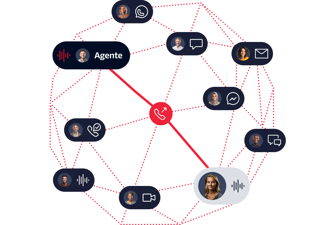 Diagram showing various communication channels connecting a customer to an agent.