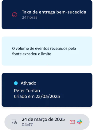 Notification Flow of Successful Delivery and Event Threshold A notification flow showing successful delivery rate, volume threshold exceeded, and an enabled event on 03/24/2025.