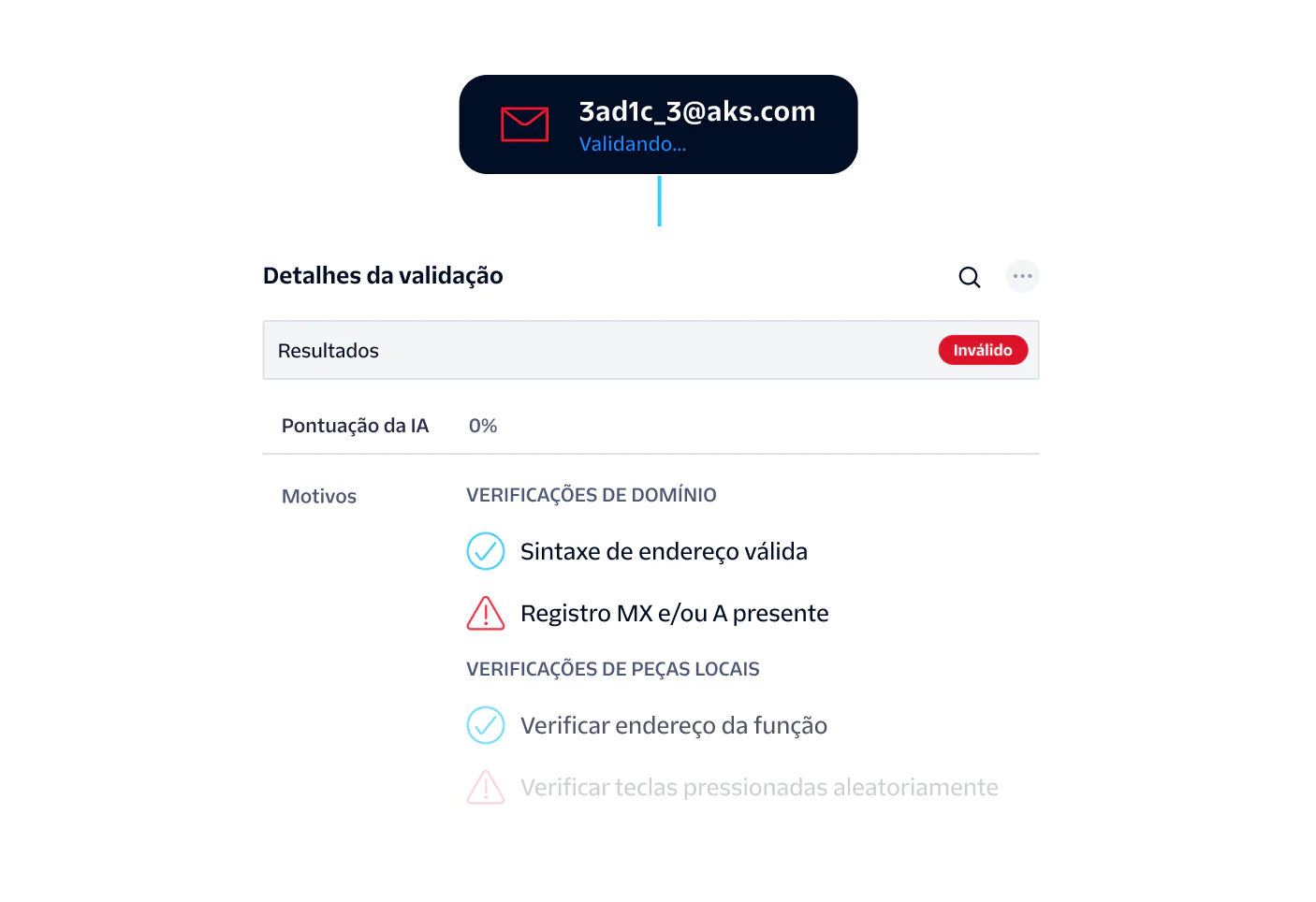 Email validation result showing an invalid email address with details on domain and local part checks.