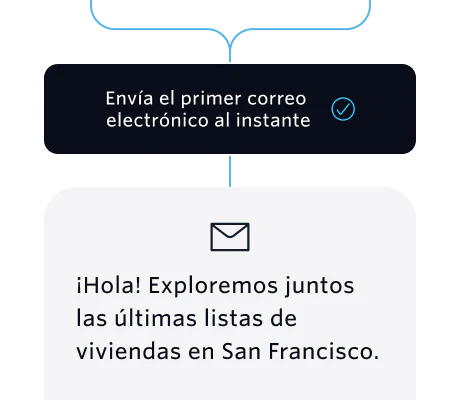 Interface prompt to send the first email instantly about San Francisco's latest home listings.