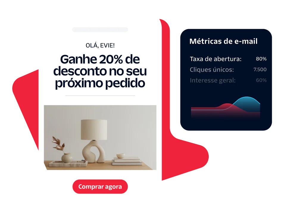 Email displaying a 20% off offer with performance metrics for open rate, unique clicks, and overall interest.
