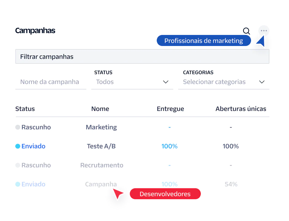 Email campaign dashboard showing status, categories, and performance metrics for various campaigns.