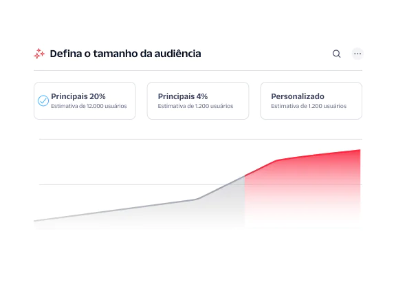Options for top 20%, top 4%, and custom audience size with growth chart in background.