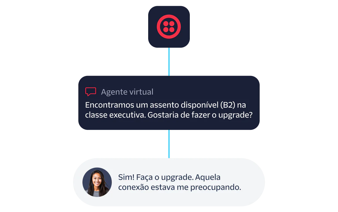 Virtual Assistant Offers Business Class Upgrade Virtual agent offering a business class upgrade with a user accepting the upgrade in a messaging interface.