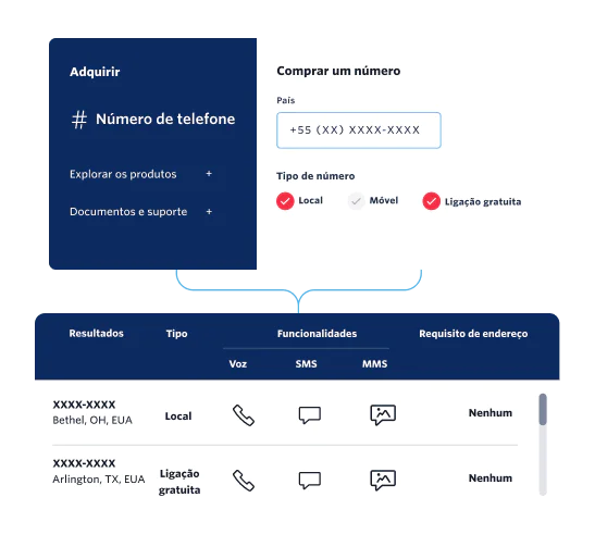 UI of a Twilio phone numbers global inventory, APIs, and software for users to engage with their customers at scale anywhere in the world