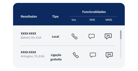 Manage your phone number inventory in Twilio