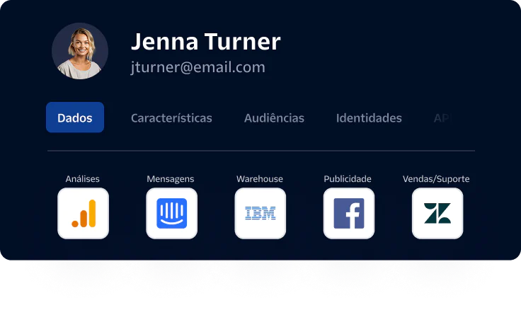 Profile of Jenna Turner with Professional Data Integration Tools Profile of Jenna Turner showing her email and various professional data integration tools.