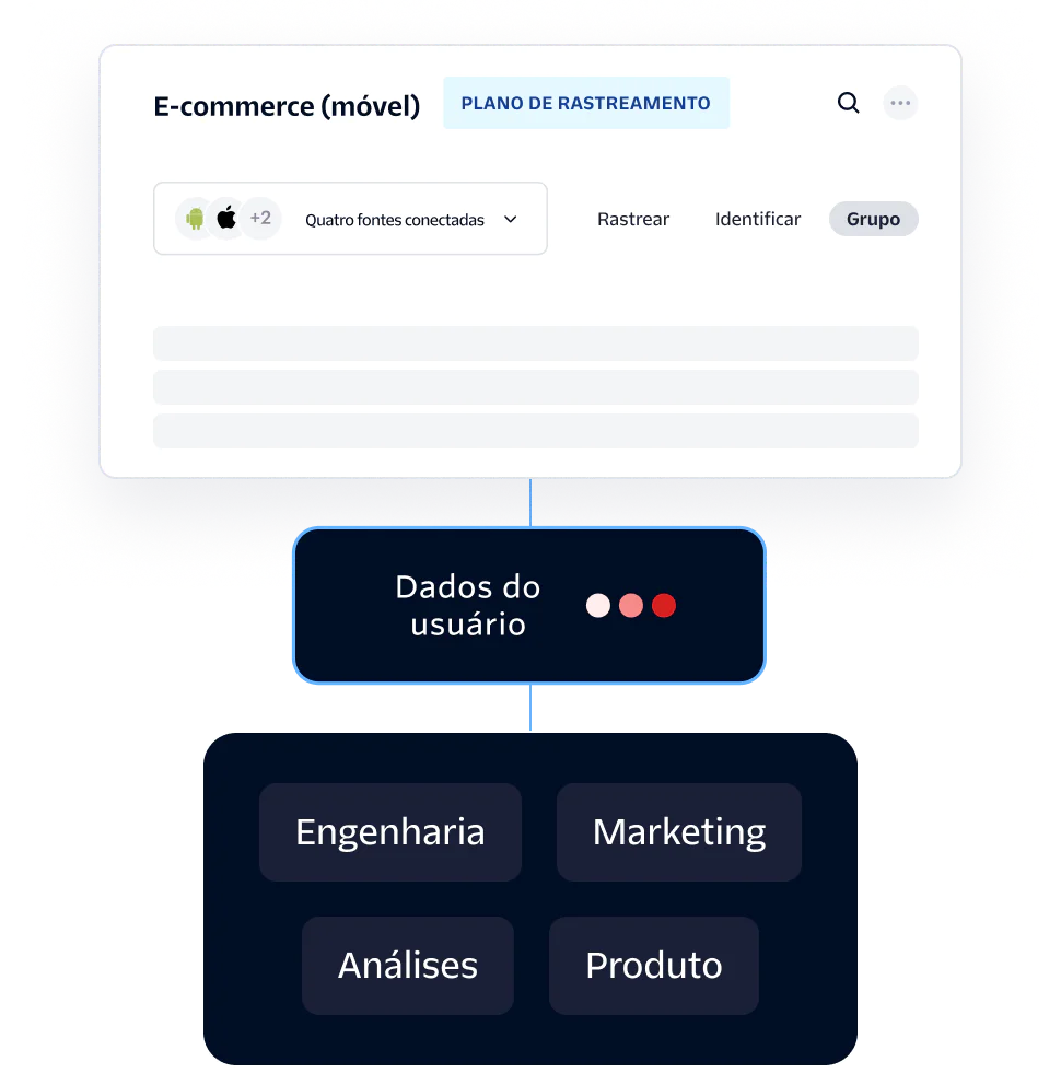 Data Flow for eCommerce Mobile Tracking Plan Diagram showing eCommerce mobile tracking plan with user data connecting to various departments.