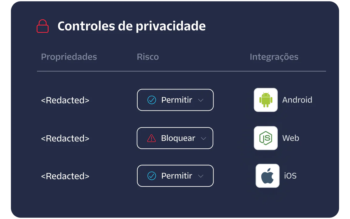 Privacy controls dashboard showing properties, risk levels, and integrations with Android, Web, and iOS.