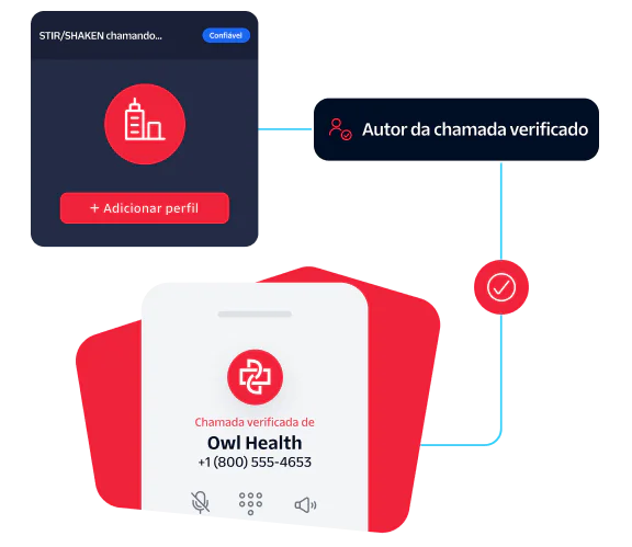 Infographic showing health call verification using SHAKEN/STIR and phone details for Owl Health.