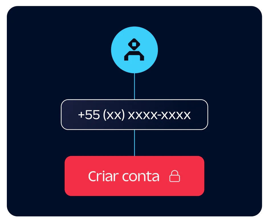 User identity validation using Twilio carrier signal data and possession factors.