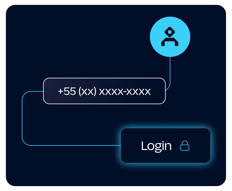User verification using Twilio’s phone data intelligence