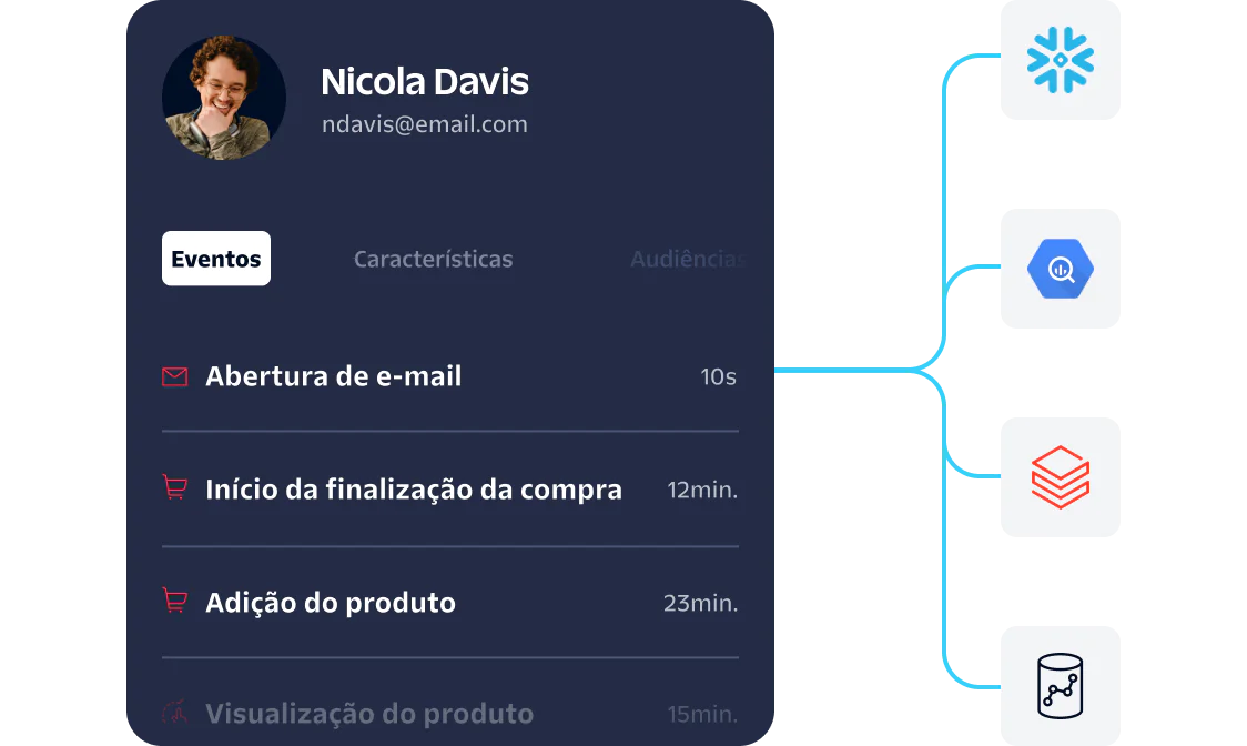 Dashboard showing Nicola Davis's event activity with icons linked to different services
