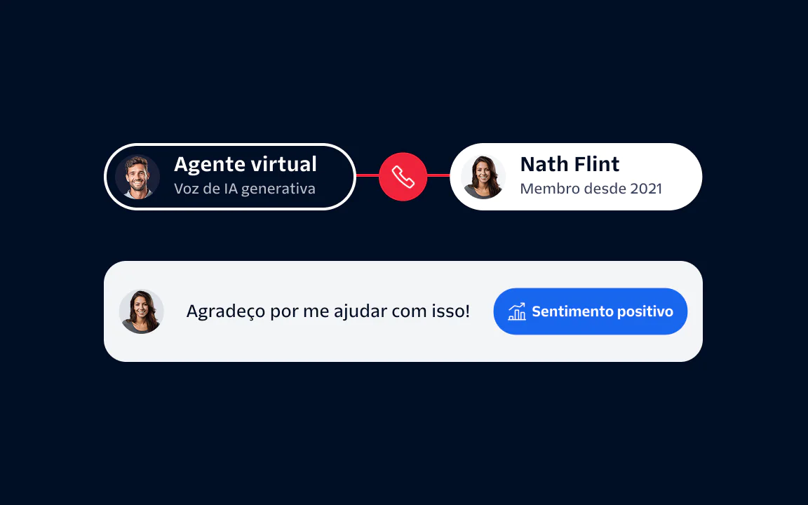 Virtual Agent and Nath Flint in a chat interaction with Nath's message and a positive sentiment tag.