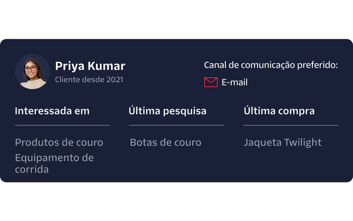 Profile summary of Priya Kumar showing interests, last search, last purchase, and preferred communication.